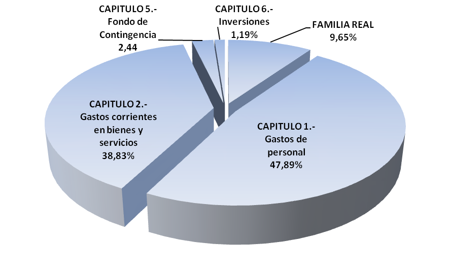 grafico2.png