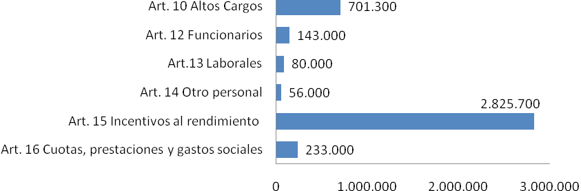 grafico3.png