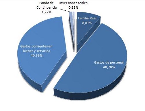 Ejercicio 2013