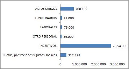 Ejercicio 2013