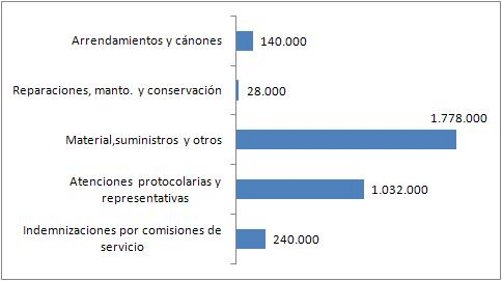 Ejercicio 2013