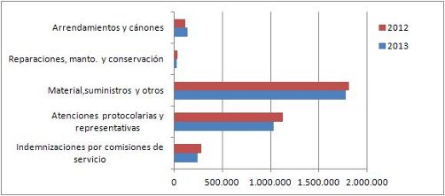 Ejercicio 2013