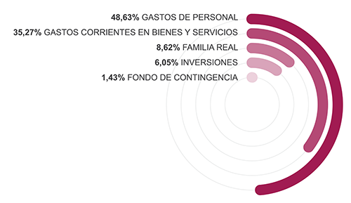 Ejercicio 2018