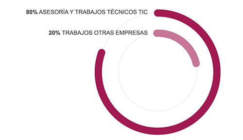 Ejercicio 2018