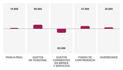 Ejercicio 2018