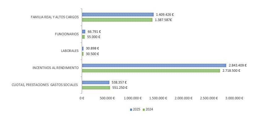Ejercicio 2024