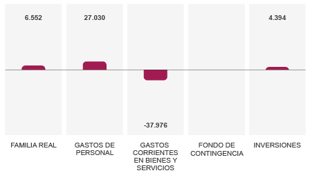 Ejercicio 2016