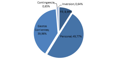 Ejercicio 2014