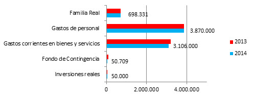 Ejercicio 2014