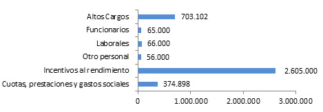 Ejercicio 2014