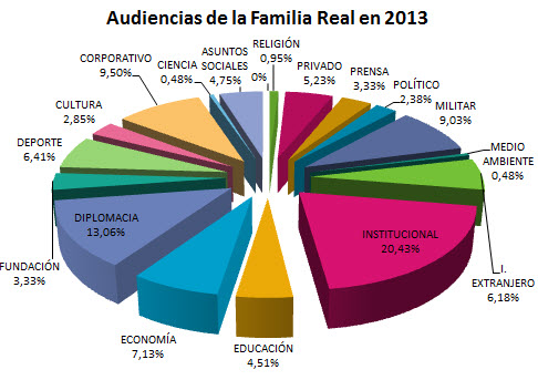 Memoria 2013