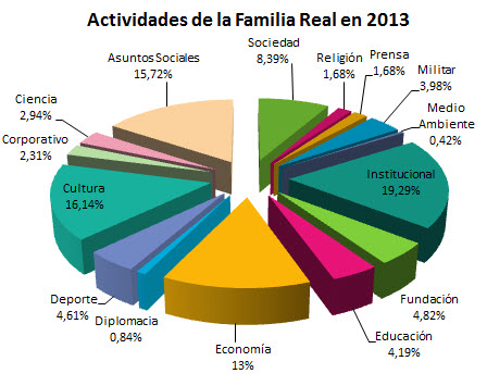 Memoria 2013