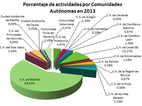 Memoria 2013