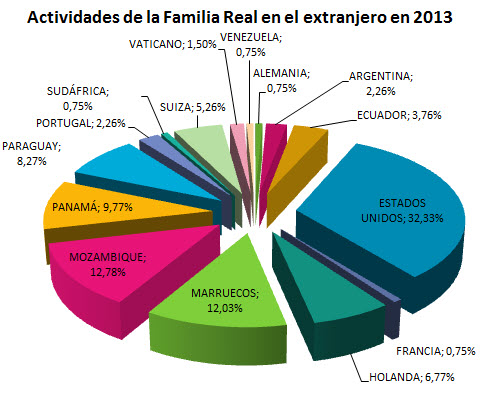 Memoria 2013