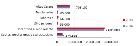 Ejercicio 2013