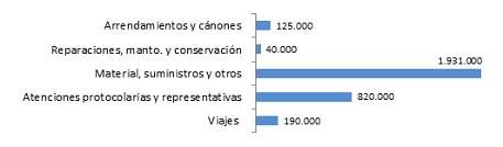 Ejercicio 2013