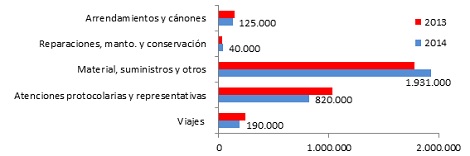 Ejercicio 2014